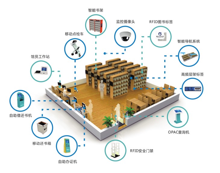 智能图书管理系统